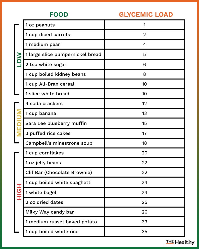 printable-glycemic-index-and-load-chart-pdf