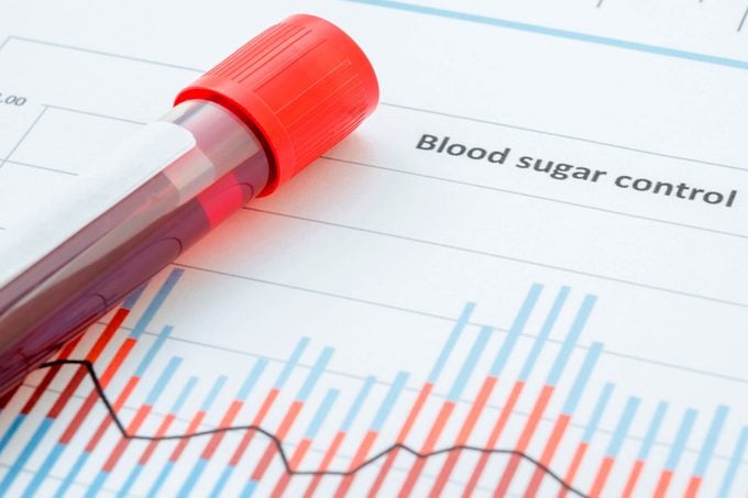 vial of blood over blood sugar control graph