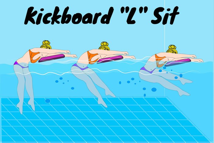 Graphic of women doing kickboard "L" sits in a pool