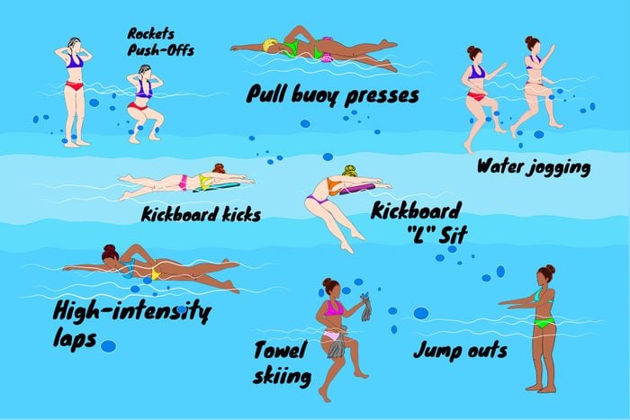 Graphic of different types of swimming exercises.
