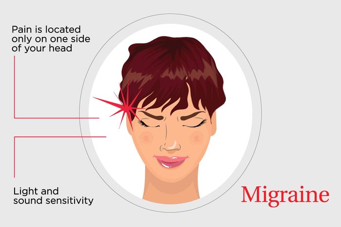 8 Types Of Headaches And How To Get Rid Of Them The Healthy