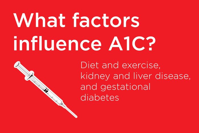 A1C meaning