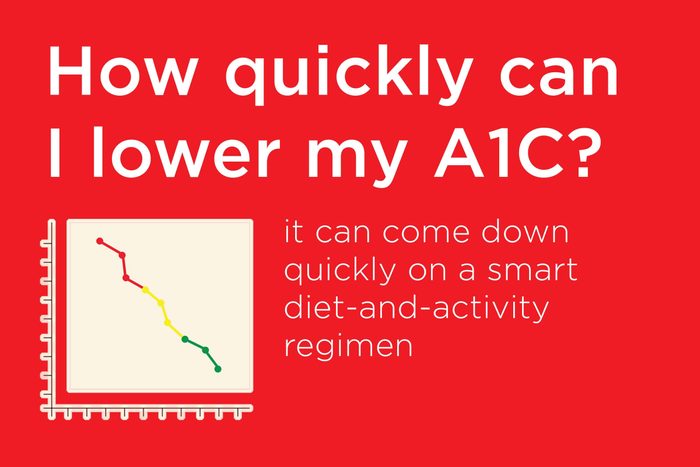 A1C meaning