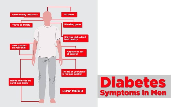 Diabetes-Symptoms-in-Men