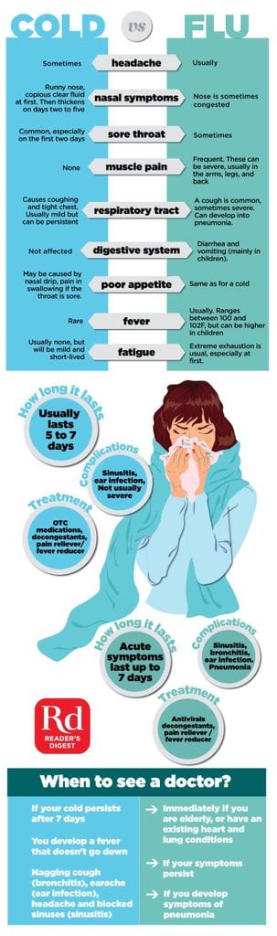 This-Infographic-Shows-the-Difference-Between-Cold-and-Flu