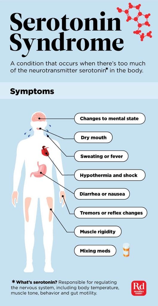 Silent-Signs-of-Serotonin-Syndrome