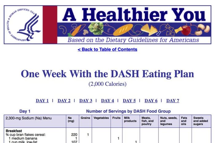 Meal planning page for the DASH Diet