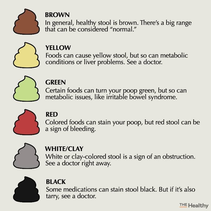stool color chart