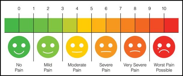face pain scale