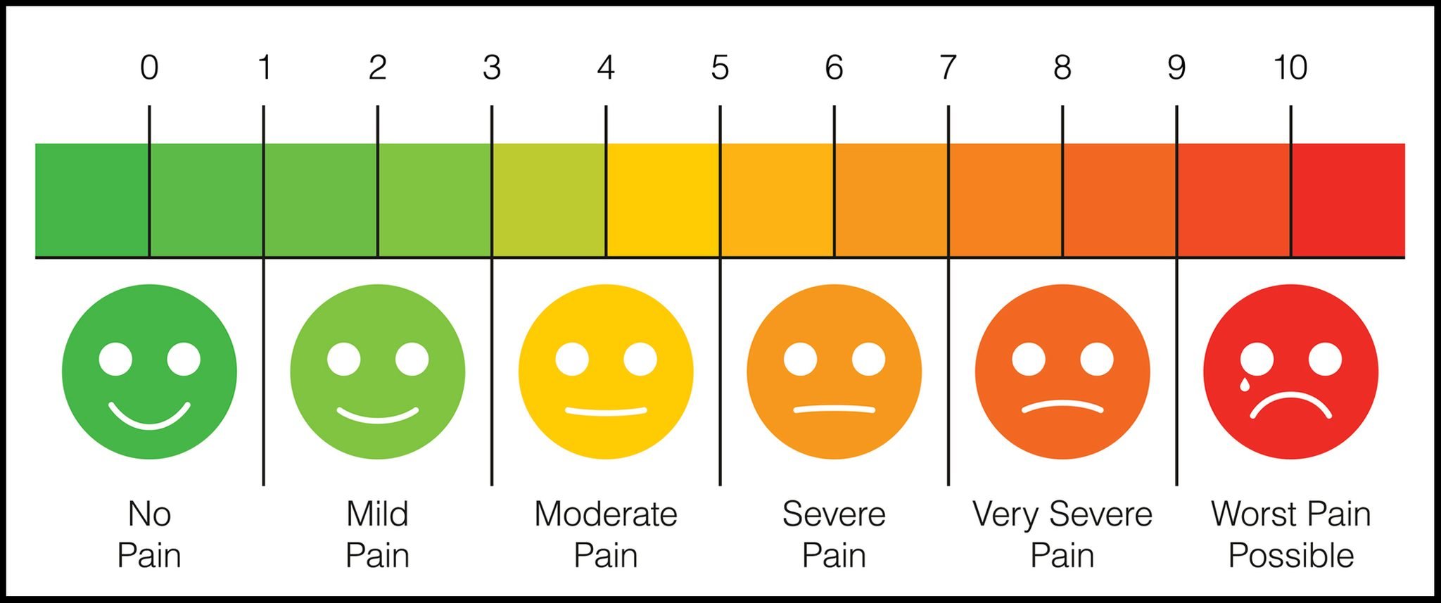 Pain Scale Conversion Charts
