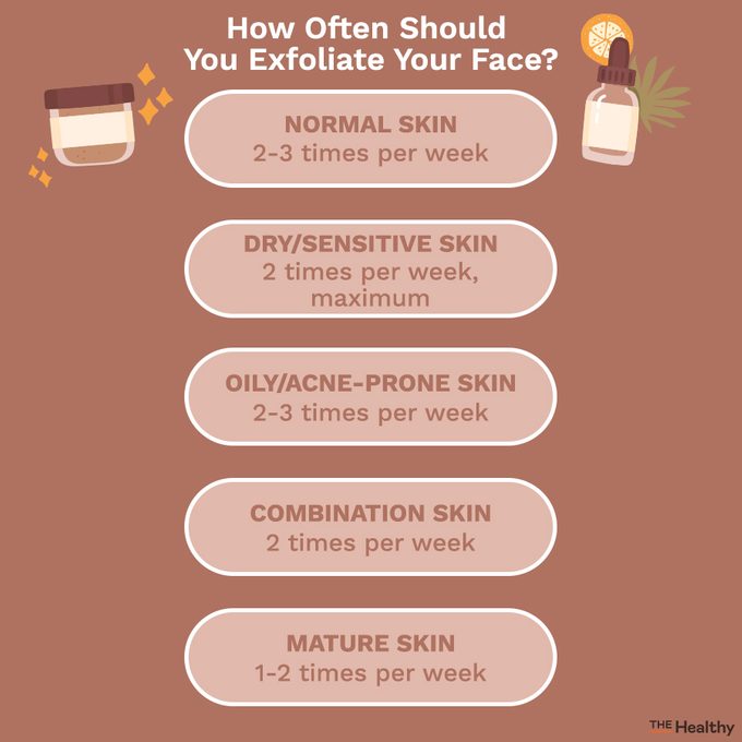Skin Exfoliation Infographic 02