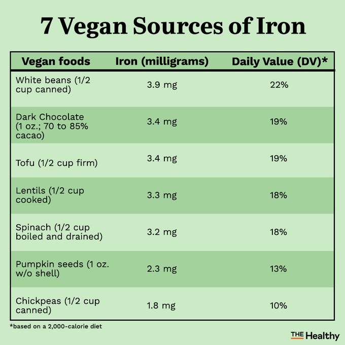 7 Vegan Sources Of Iron Infographic01