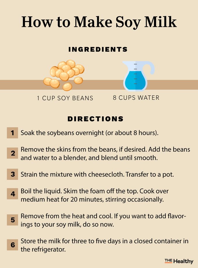 How To Make Soy Milk Infographic