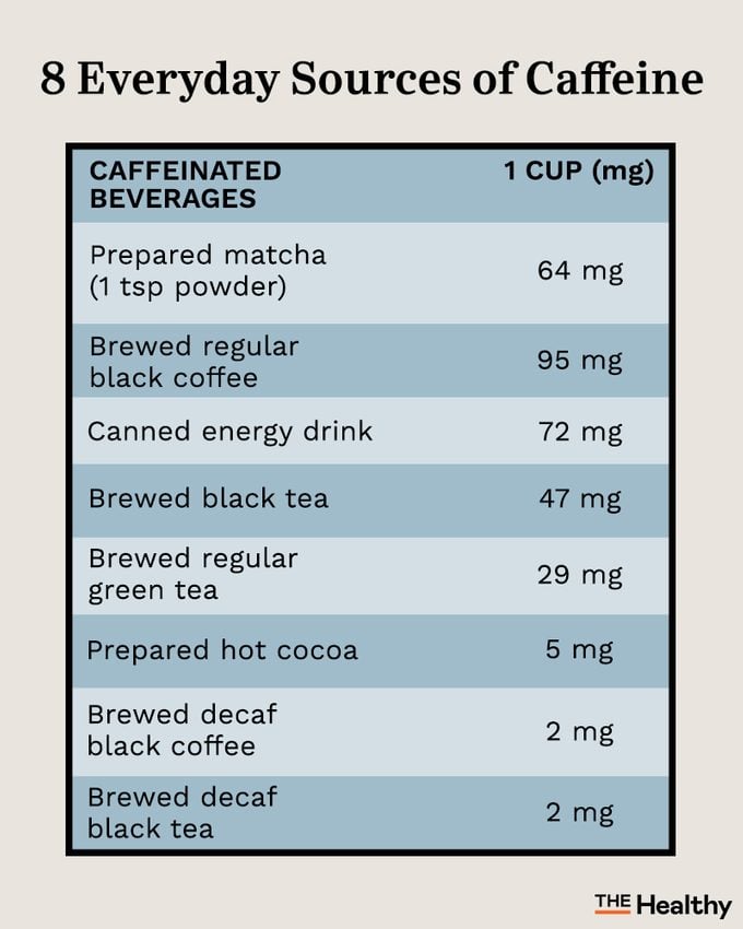Caffeinated Beverages Infographic01