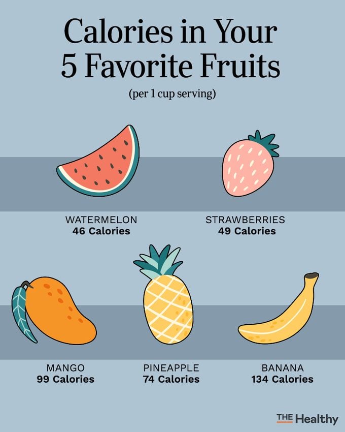 Calories In Your 5 Favorite Fruits Infographic02