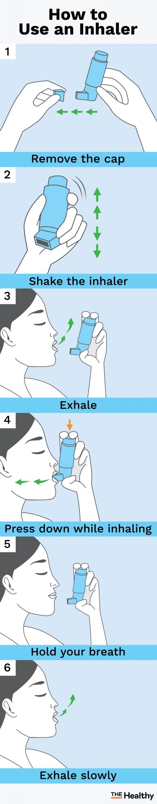 How To Use An Inhaler Infographic