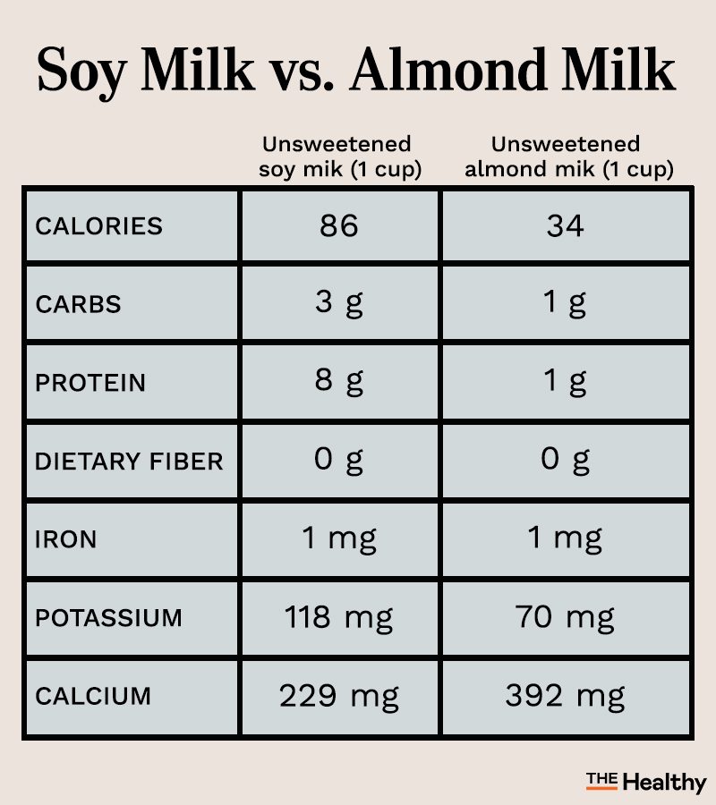 Soy Milk Nutrition Facts and Benefits that Prove It's an Ideal Alt