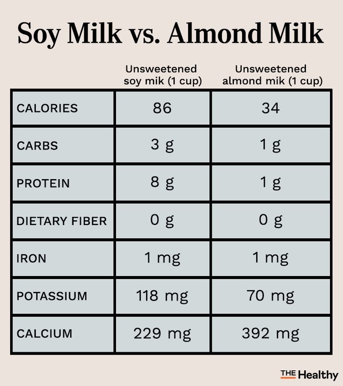 Soy Milk vs Almond Milk Infographic01