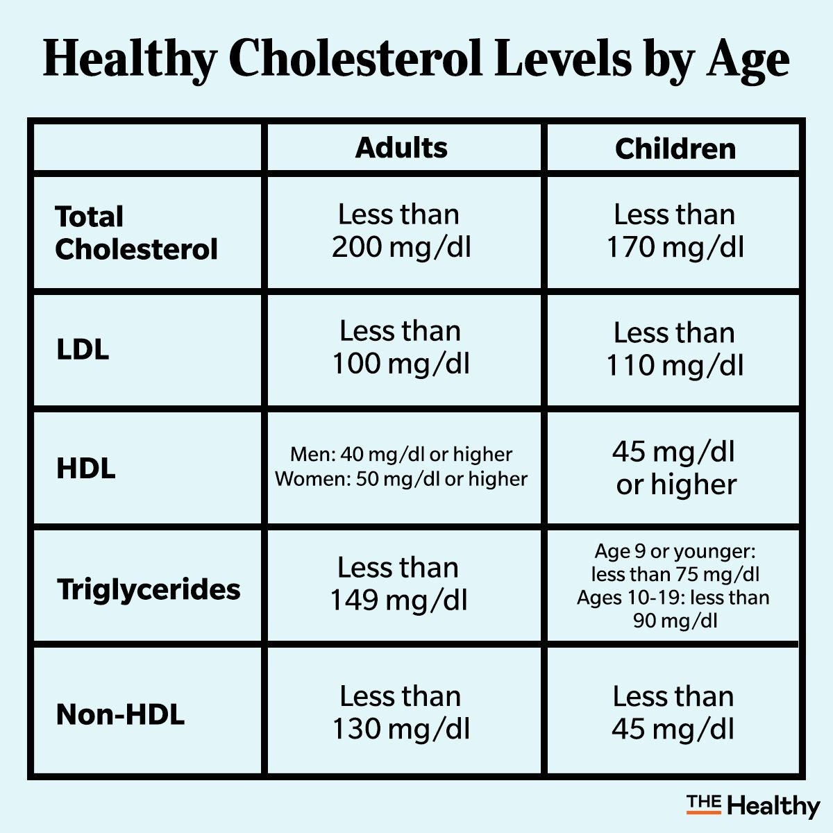 Triglycerides Level Chart By Age
