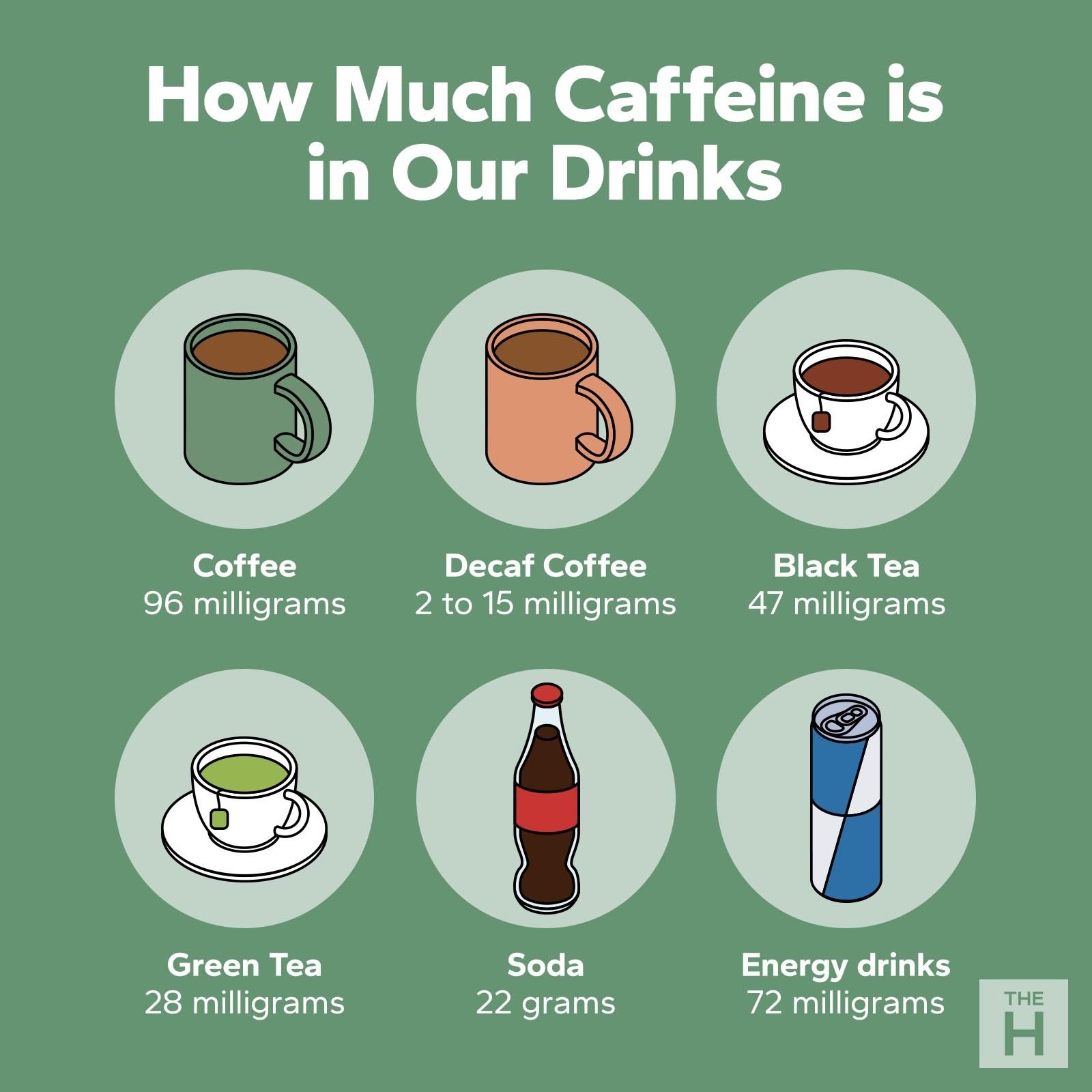 How Much Caffeine Is In Our Drinks Infographic