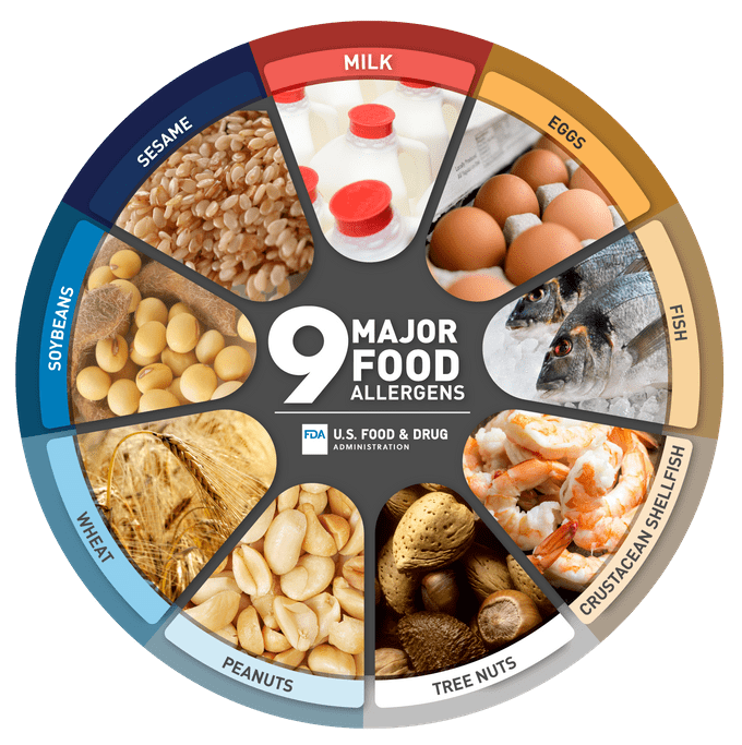 9 Major Food Allergens Courtesy US FDA