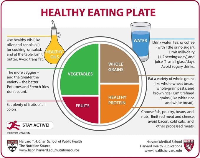 Harvard Healthy Eating Plate What Is The Harvard Diet Courtesy Harvard T.H. Chan School Of Public Health