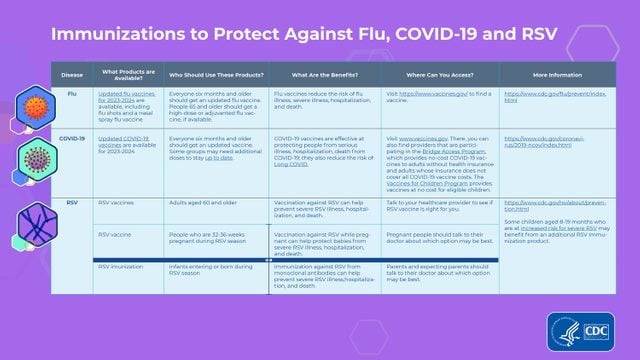Immunizations Protect Against Viruses Courtesy CDC